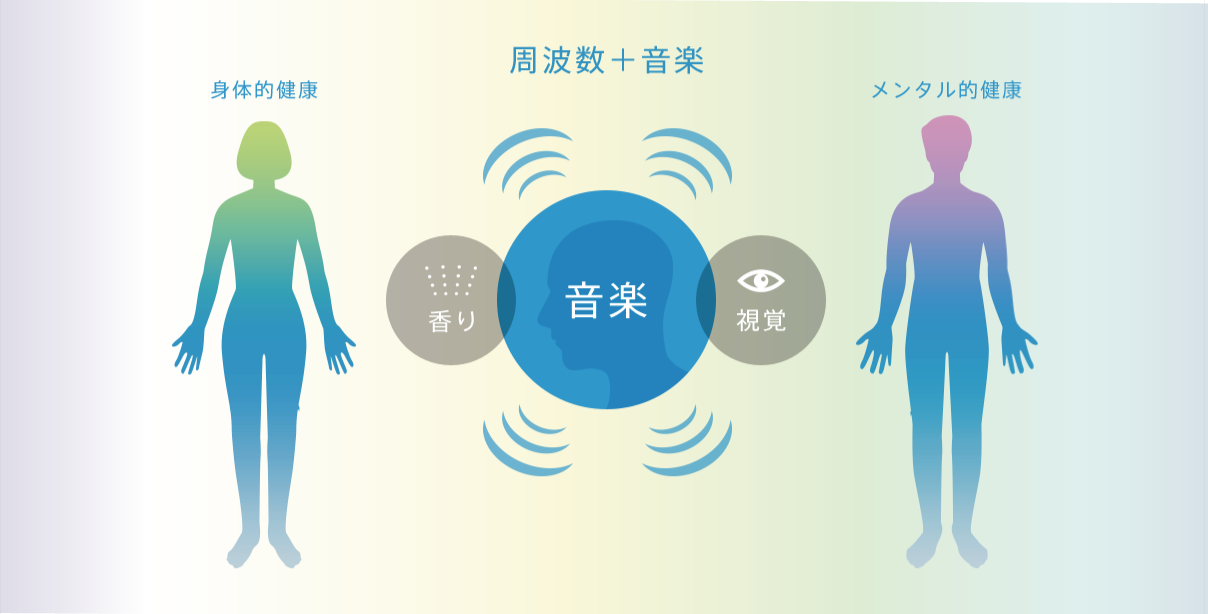 音楽が世界を変える